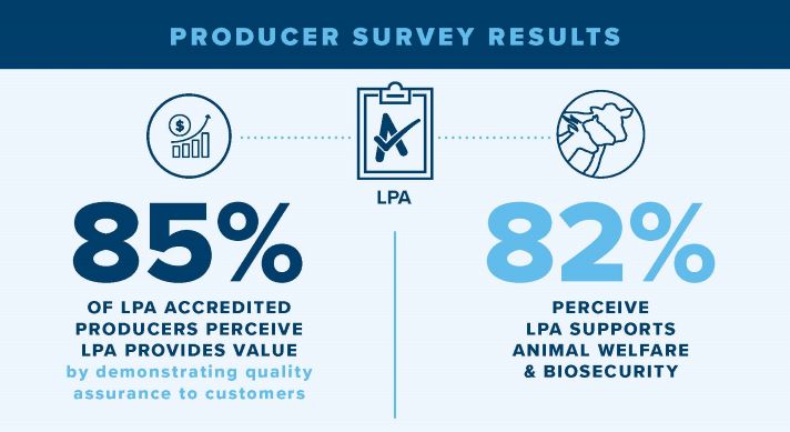 High awareness of integrity importance