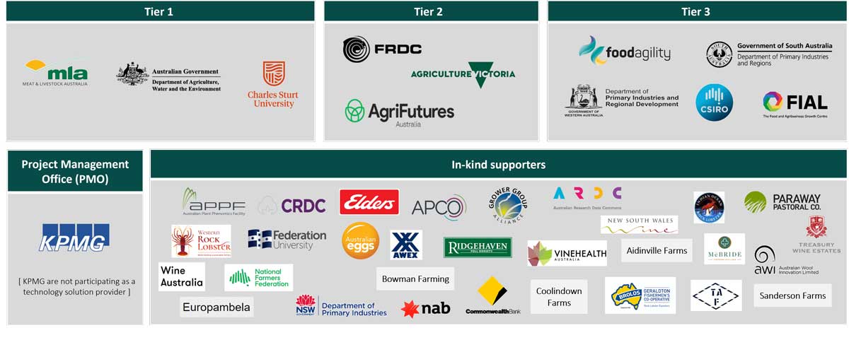 AADFX project supporters