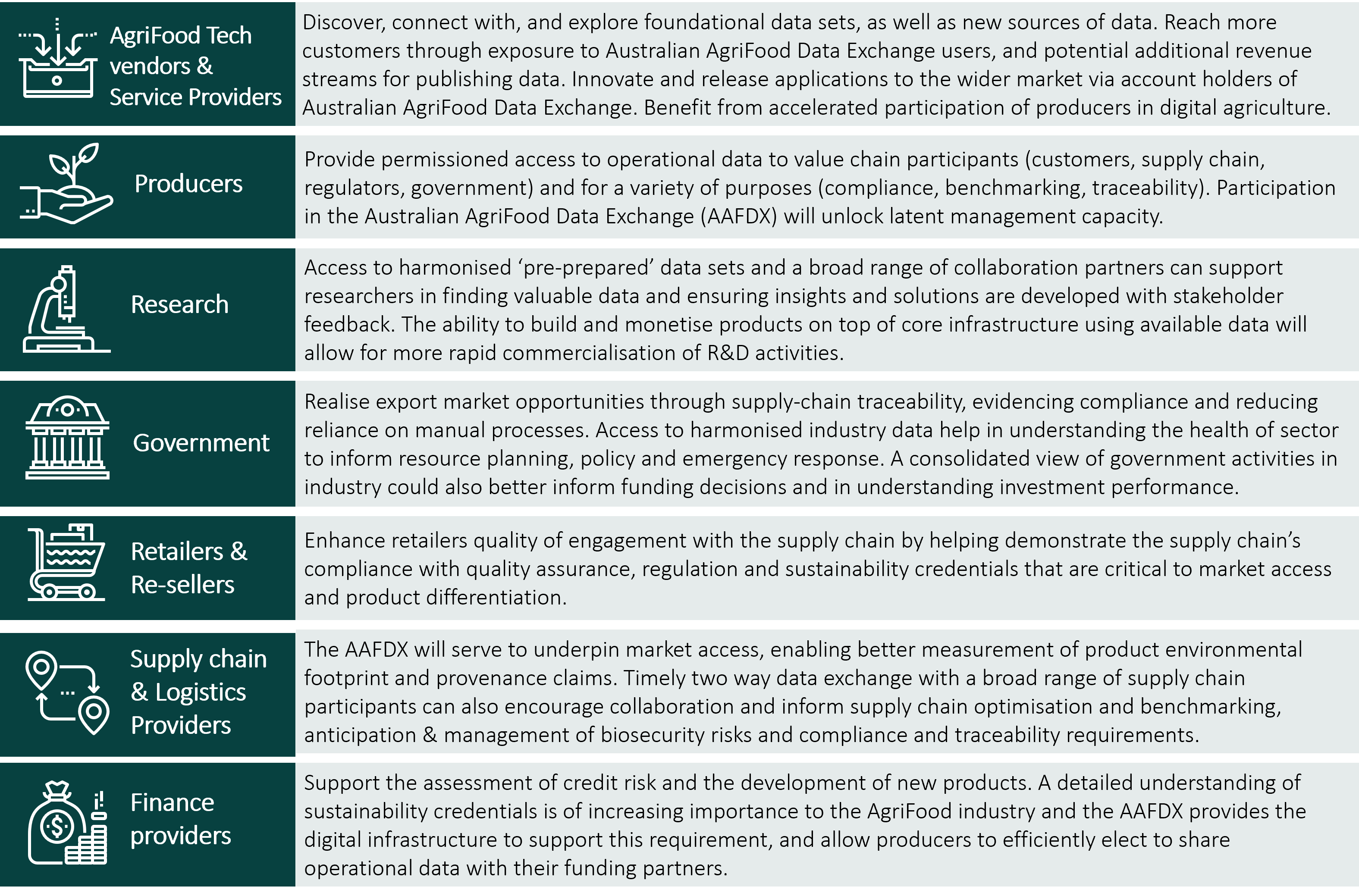 How the AAFDX is intended to realise value for industry stakeholders