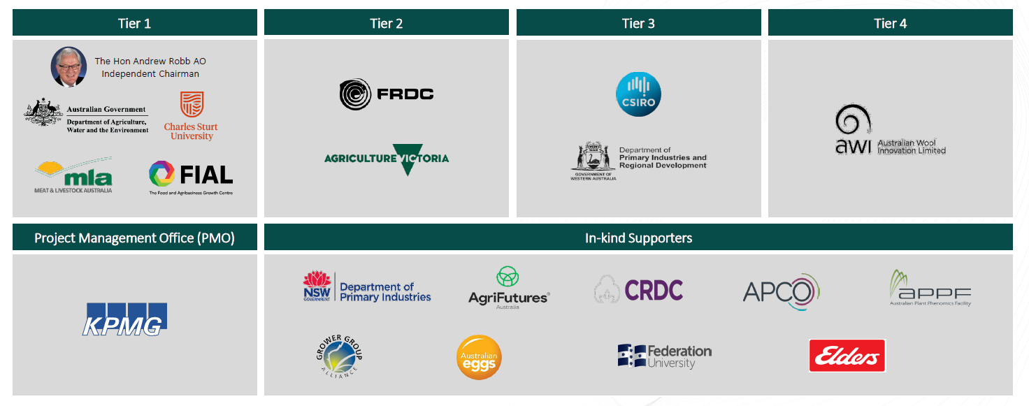 AAFDX - investors and supports