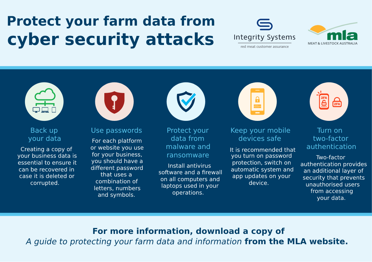 5 tips to protect your farm data
