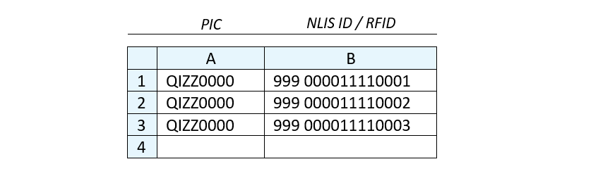 Screenshot of .csv spreadsheet