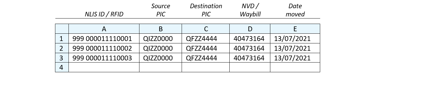 Screenshot of .csv file