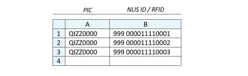 Screenshot of .csv file