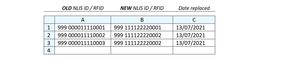 Screenshot of .csv file