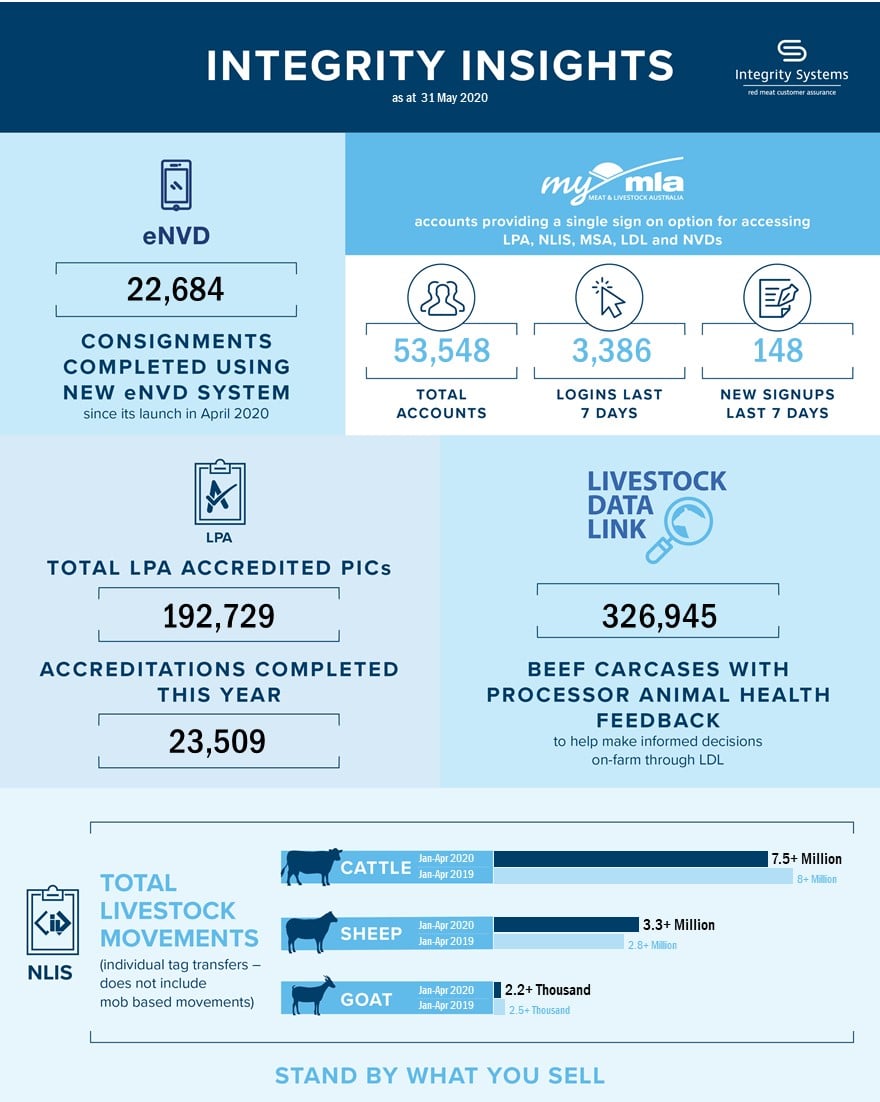 200601 IM Integrity Facts Infographic (corrected).jpg