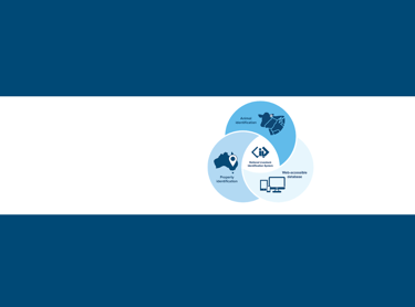 National Livestock Identification System (NLIS)